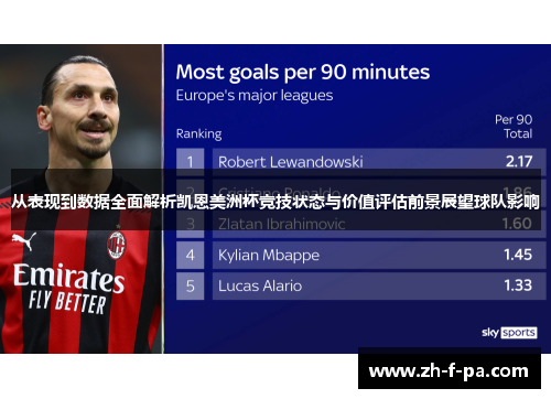 从表现到数据全面解析凯恩美洲杯竞技状态与价值评估前景展望球队影响