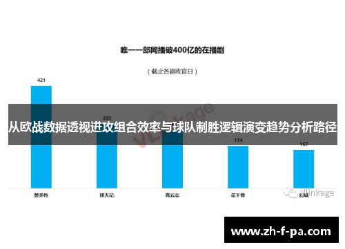 从欧战数据透视进攻组合效率与球队制胜逻辑演变趋势分析路径