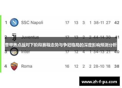 意甲焦点战对下阶段赛程走势与争冠格局的深度影响预测分析