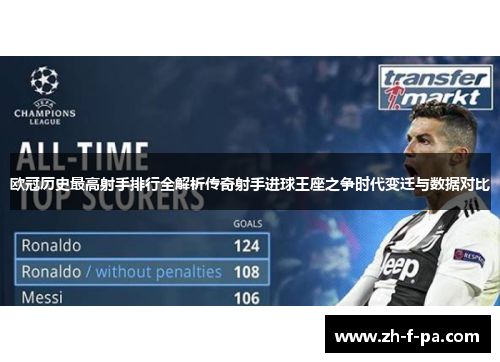 欧冠历史最高射手排行全解析传奇射手进球王座之争时代变迁与数据对比