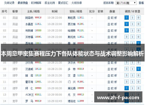 本周意甲密集赛程压力下各队体能状态与战术调整影响解析