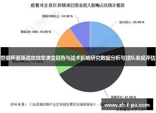 世俱杯赛场进攻效率演变趋势与战术影响研究数据分析与球队表现评估