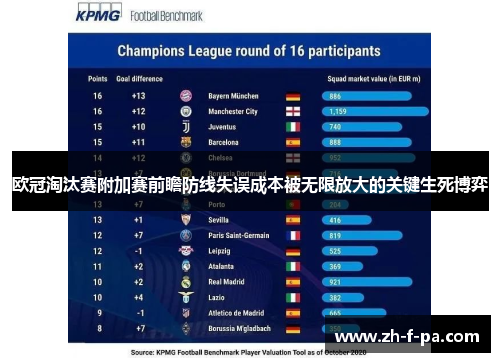 欧冠淘汰赛附加赛前瞻防线失误成本被无限放大的关键生死博弈