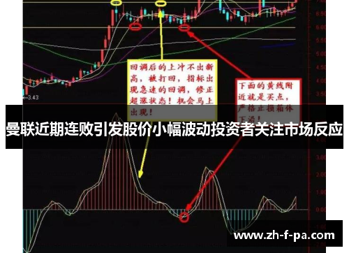 曼联近期连败引发股价小幅波动投资者关注市场反应