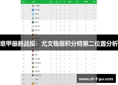 意甲最新战报：尤文稳居积分榜第二位置分析