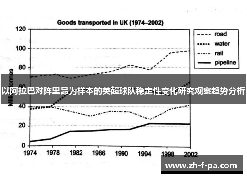 以阿拉巴对阵里昂为样本的英超球队稳定性变化研究观察趋势分析 以阿拉巴对阵里昂为样本的英超球队稳定性变化研究观察趋势分析