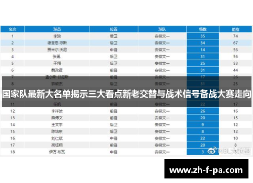 国家队最新大名单揭示三大看点新老交替与战术信号备战大赛走向