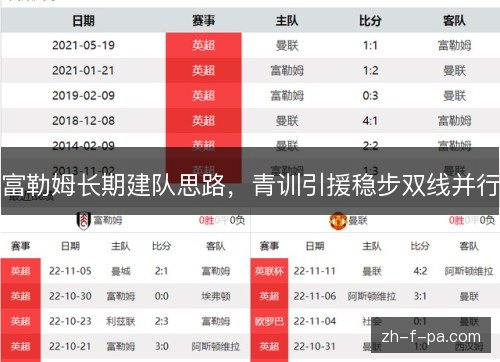 富勒姆长期建队思路,青训引援稳步双线并行 富勒姆长期建队思路,青训引援稳步双线并行